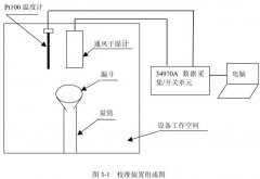 鹽霧91香蕉短视频高低溫試驗設備校準方法研究