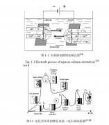 等離子電解的物理化學基礎闡述