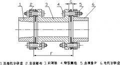 香蕉视频APP污下载儀器電機和壓縮機的校正研析