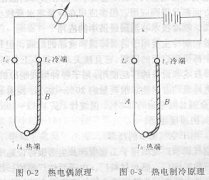 香蕉视频APP污下载講述實現人工製冷都有哪些方式
