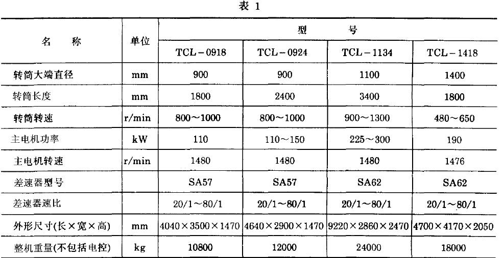 離心機基本參數應符合表1 規定，工藝參數應符合表2 規定