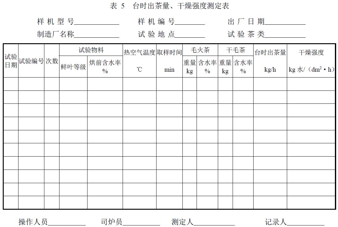 試驗負責單位及參加人員。
