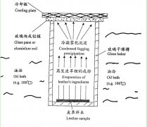 香蕉视频APP污下载儀器霧化性能有關的概念