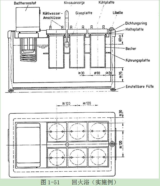 杯與壁的距離≥30mm，與浴底≥75mm。必須有一個杯用於對照試驗