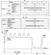 濕熱、低內壓綜合試驗
