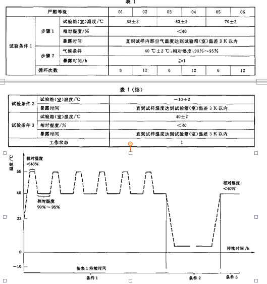 試驗方法81中嚴酷等級為01、02、07和08的儀器