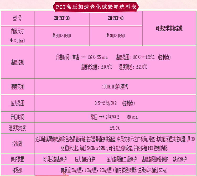 pct高壓加速老化91香蕉短视频選型表