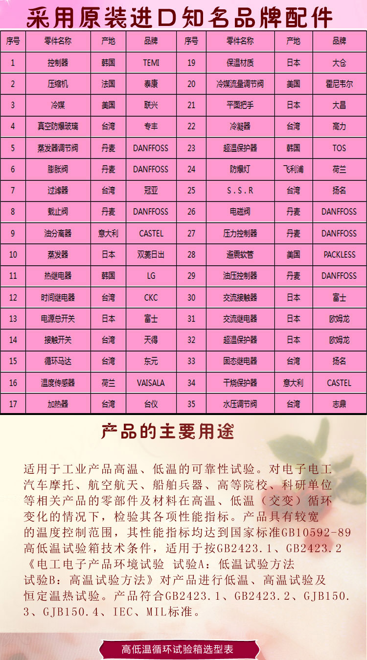 高低溫老化91香蕉短视频品牌配件介紹