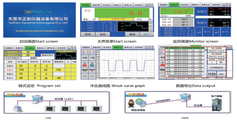 香蕉视频APP污下载自主開發：冷熱衝擊箱控製係統